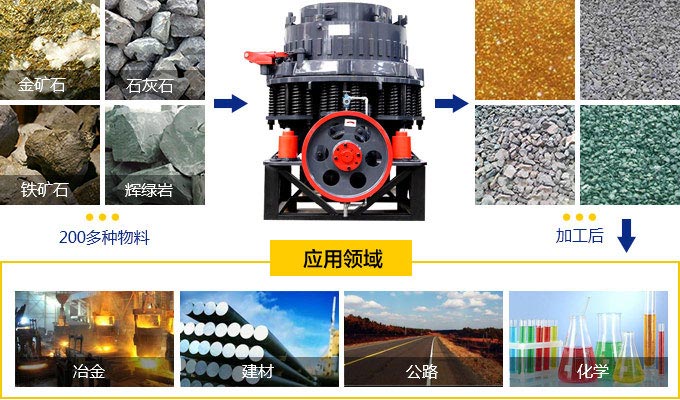 制砂設(shè)備中的圓錐破碎機(jī)在制砂生產(chǎn)線(xiàn)上