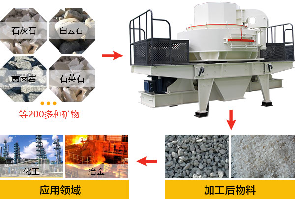 制砂機(jī)廠(chǎng)家的生產(chǎn)車(chē)間 制砂機(jī)廠(chǎng)家的生產(chǎn)車(chē)間