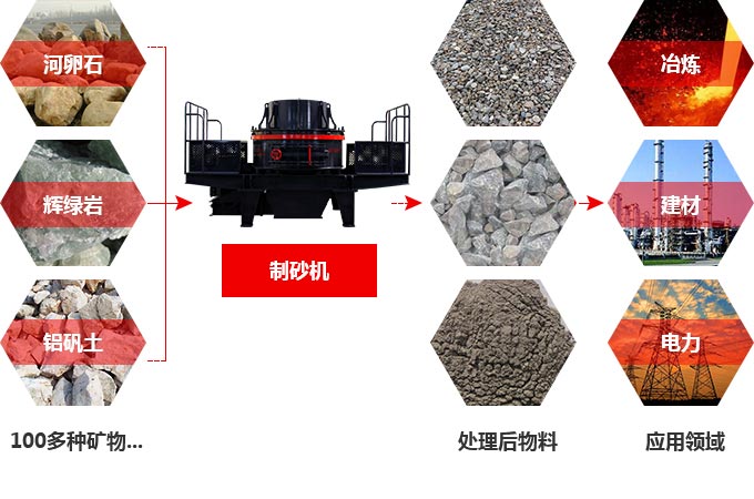 TK石料節(jié)能制砂機究竟多少錢一臺？有前途嗎？