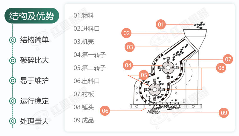 雙級無篩底破碎機(jī)能制沙嗎？有哪些廠家可供選擇