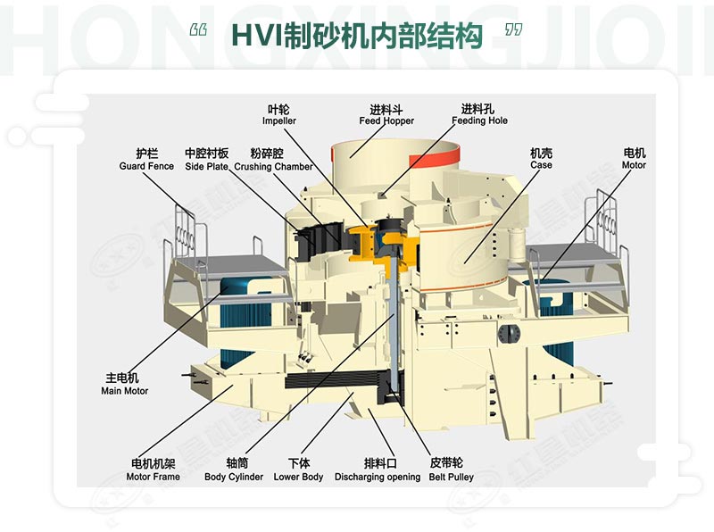 時(shí)產(chǎn)100噸機(jī)制砂整形機(jī)，推薦用HVI制砂機(jī)-好維護(hù)、成品率高