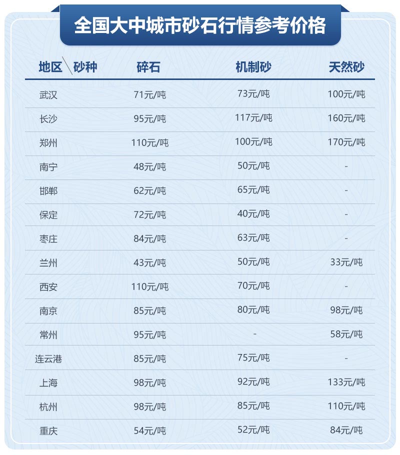 移動(dòng)制砂機(jī)型號及價(jià)格，每小時(shí)出100噸沙的設(shè)備