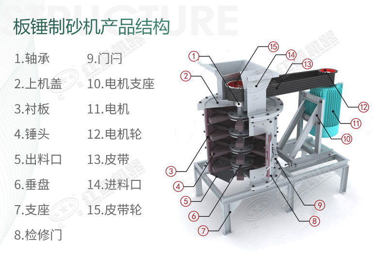立式板錘制砂機規(guī)格、產(chǎn)量及結構原理