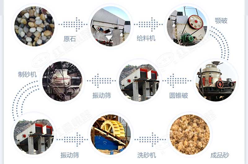 什么設(shè)備制沙效果好？新型VSI-A7制砂機不容錯過