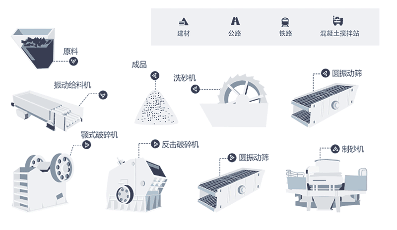 時(shí)產(chǎn)量150噸機(jī)制砂生產(chǎn)線工藝流程是什么？現(xiàn)場視頻分享
