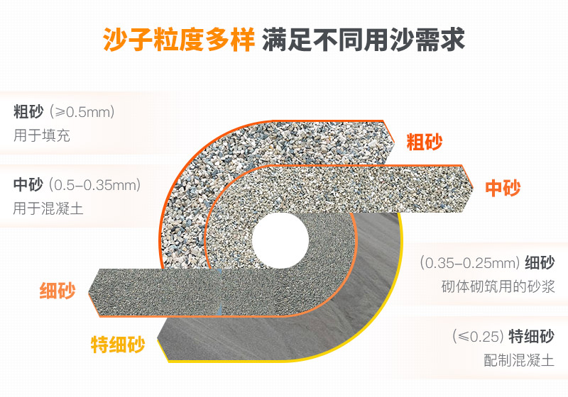 山沙的用途有哪些？洗沙機設備洗出高品質(zhì)山沙