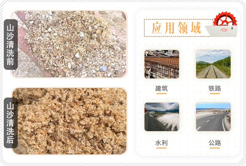 山沙的用途有哪些？洗沙機設備洗出高品質(zhì)山沙