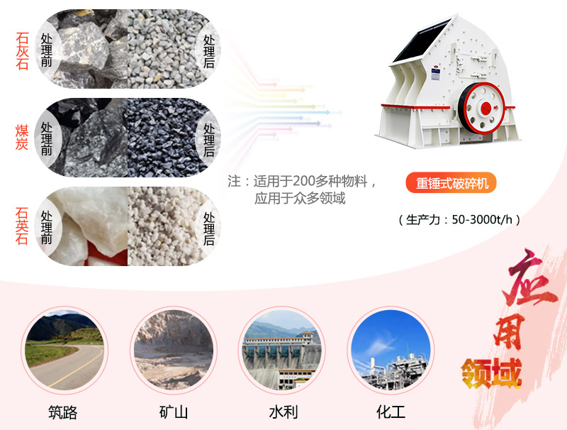 1615重錘破碎機(jī)參數(shù)_產(chǎn)量是多少？