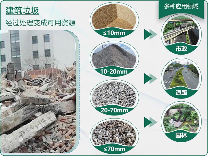 建筑垃圾粉碎后有什么用？用什么機(jī)器設(shè)備效果好？