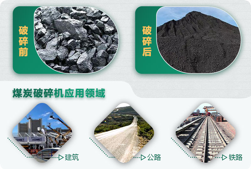 煤炭破碎前后對比，應(yīng)用廣泛
