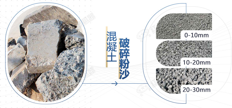 混凝土再生料粉碎機(jī)設(shè)備型號，多少錢一臺？