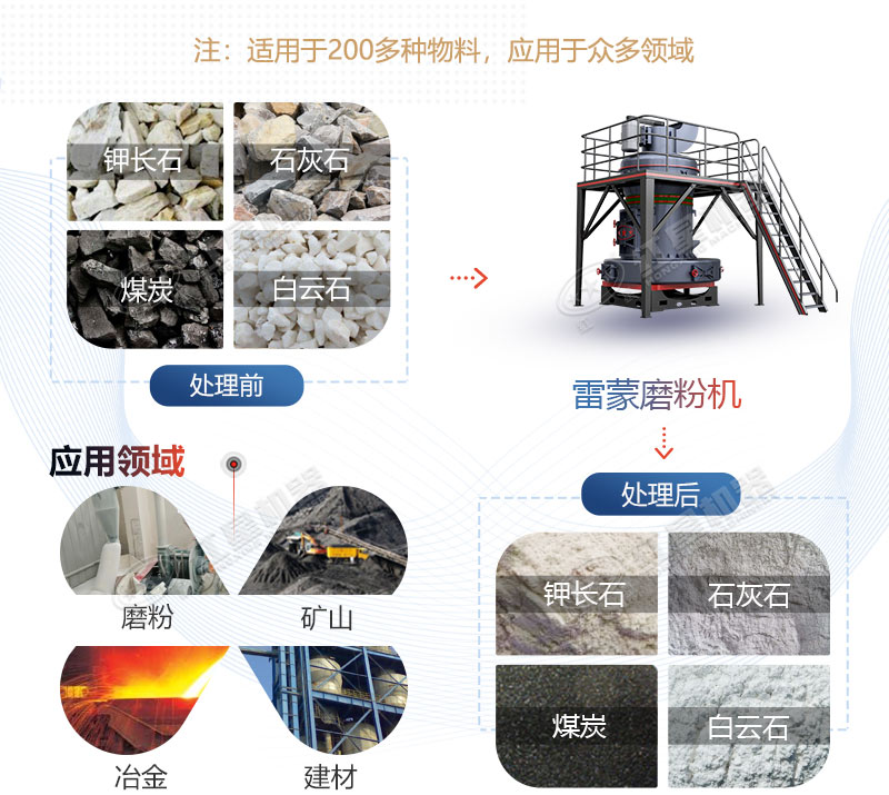 雷蒙磨型號與參數(shù)價格，廠家推薦
