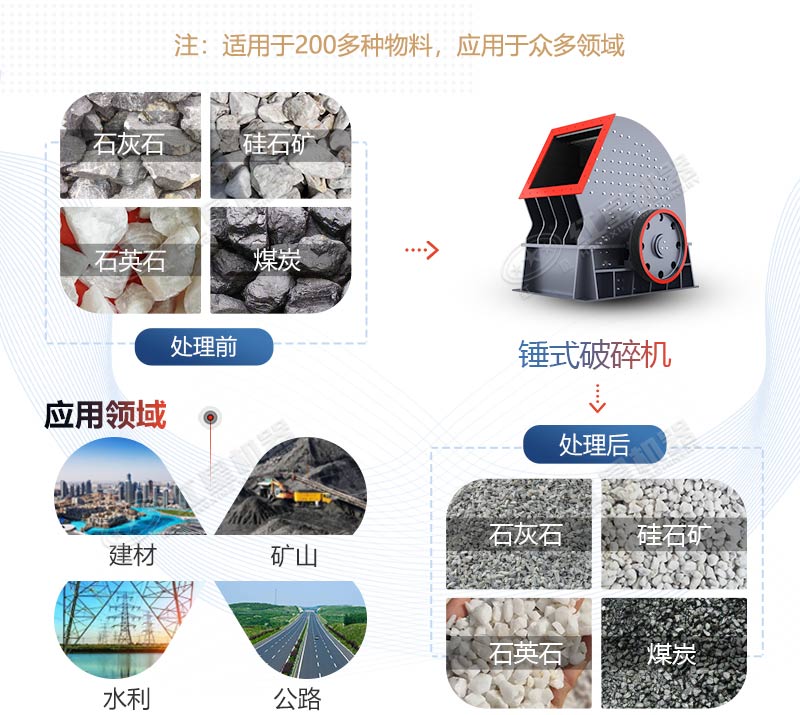 PCZ1615重錘式破碎機產(chǎn)量是多少？多少錢一臺？