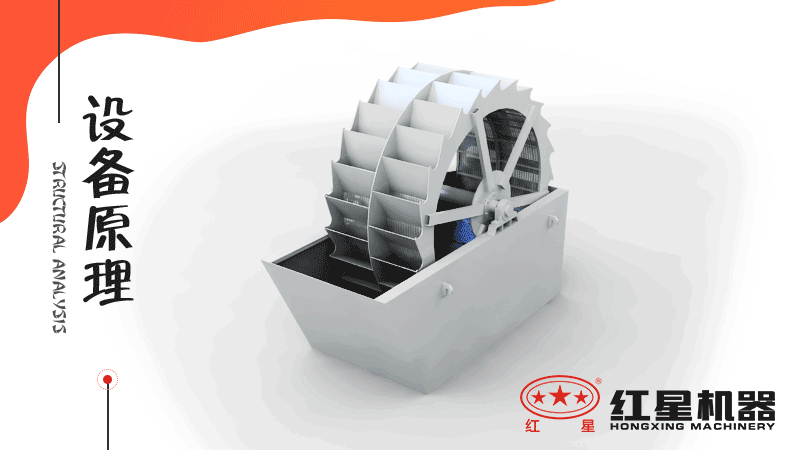 小型洗沙子機(jī)器有哪幾種，什么價(jià)格，洗砂視頻有嗎