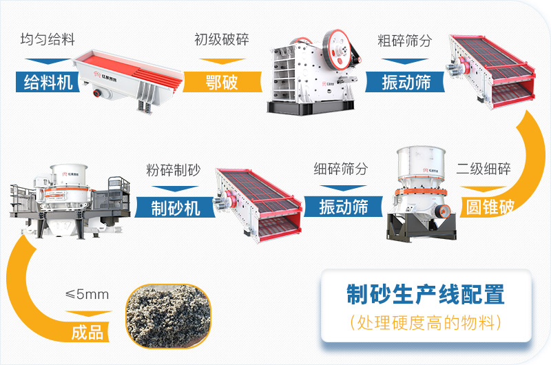干機(jī)制砂和水洗機(jī)制砂哪個好，水洗制沙機(jī)一套多少錢？