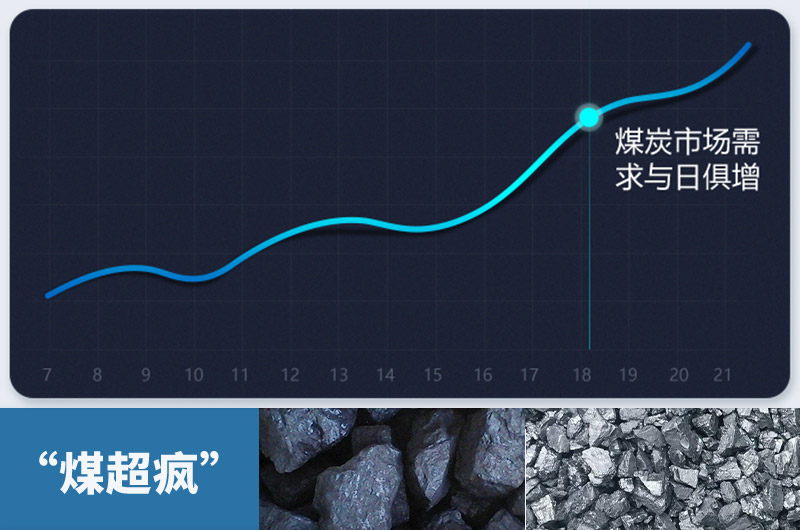 煤炭需求量急劇增加，粉碎煤塊設(shè)備需求更大