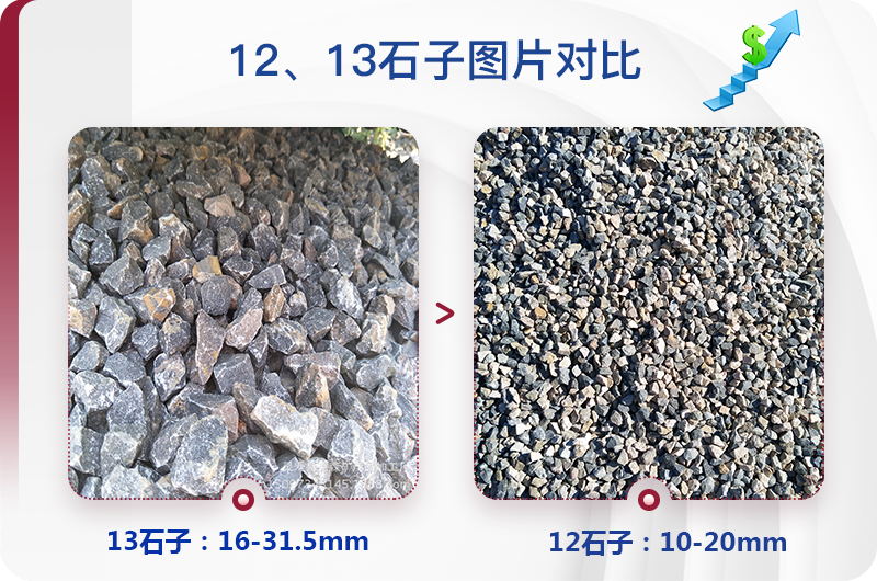 1213石料規(guī)格_生產(chǎn)12、13石子設(shè)備用什么，價格是多少