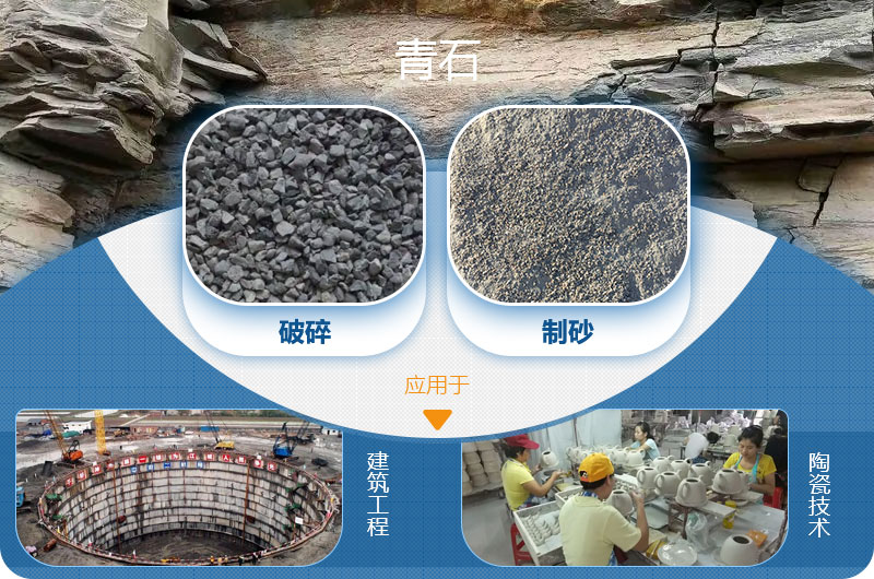 請問，青石能制沙子嗎，制砂設(shè)備有哪些？一方青石出多少砂