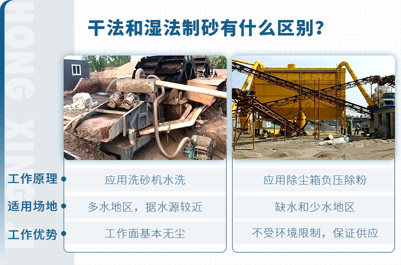 塔樓式干法制砂有何工藝優(yōu)勢(shì)？如何配置？